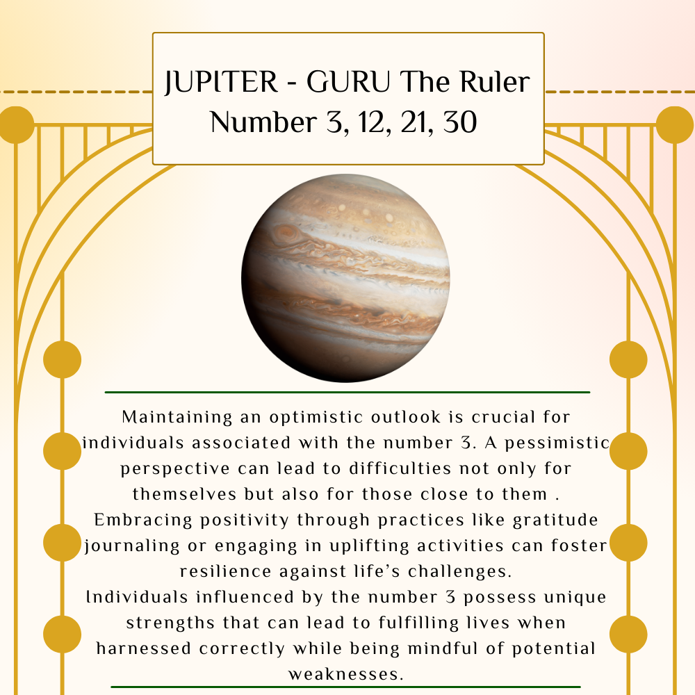 Sun The Ruler Number 1,10,19,28hhhh